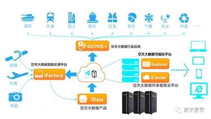 GEOVIS 5數(shù)字地球平臺閃耀中國航天日，引領地理空間數(shù)據(jù)處理新變革