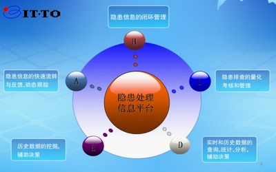 火險隱患的主要特征及其影響因素分析