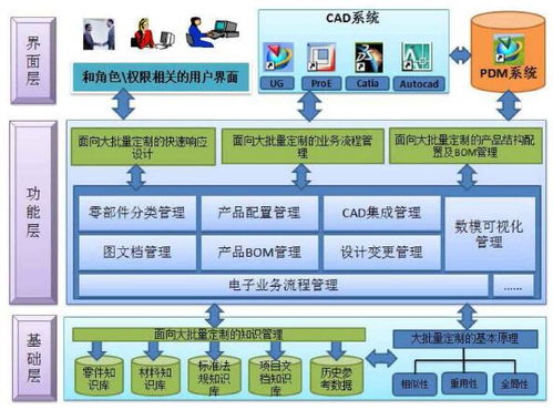 PDM系統服務器管理與產品數據管理系統數據處理全解析